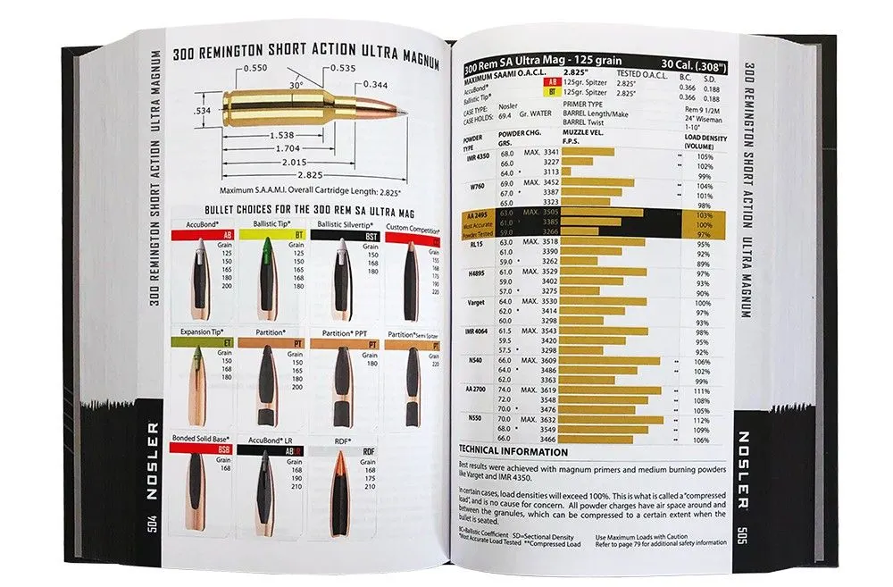 Reloading Manuals