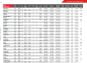 Hornady Universal Shell Holder # 3