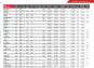 Support de douille universel Hornady # 12