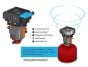 Thermacell Backpacker Mosquito Repeller