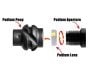 Podium-Peep-Clarifiers-Lenses