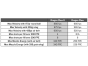 Seneca Dragon Claw II Dual Tank Cal .50'' PCP Air Rifle