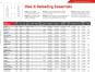 Support de douille universel Hornady # 2